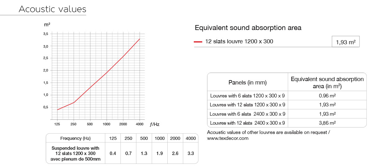 acoustic values louvre standard slats