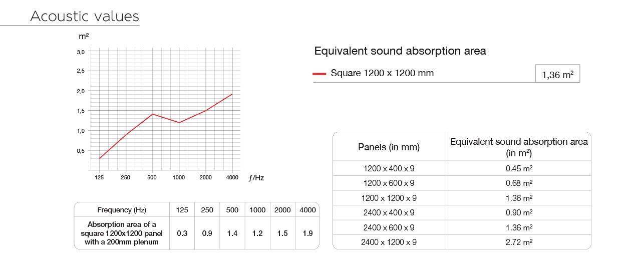 values acoustic ilot EN